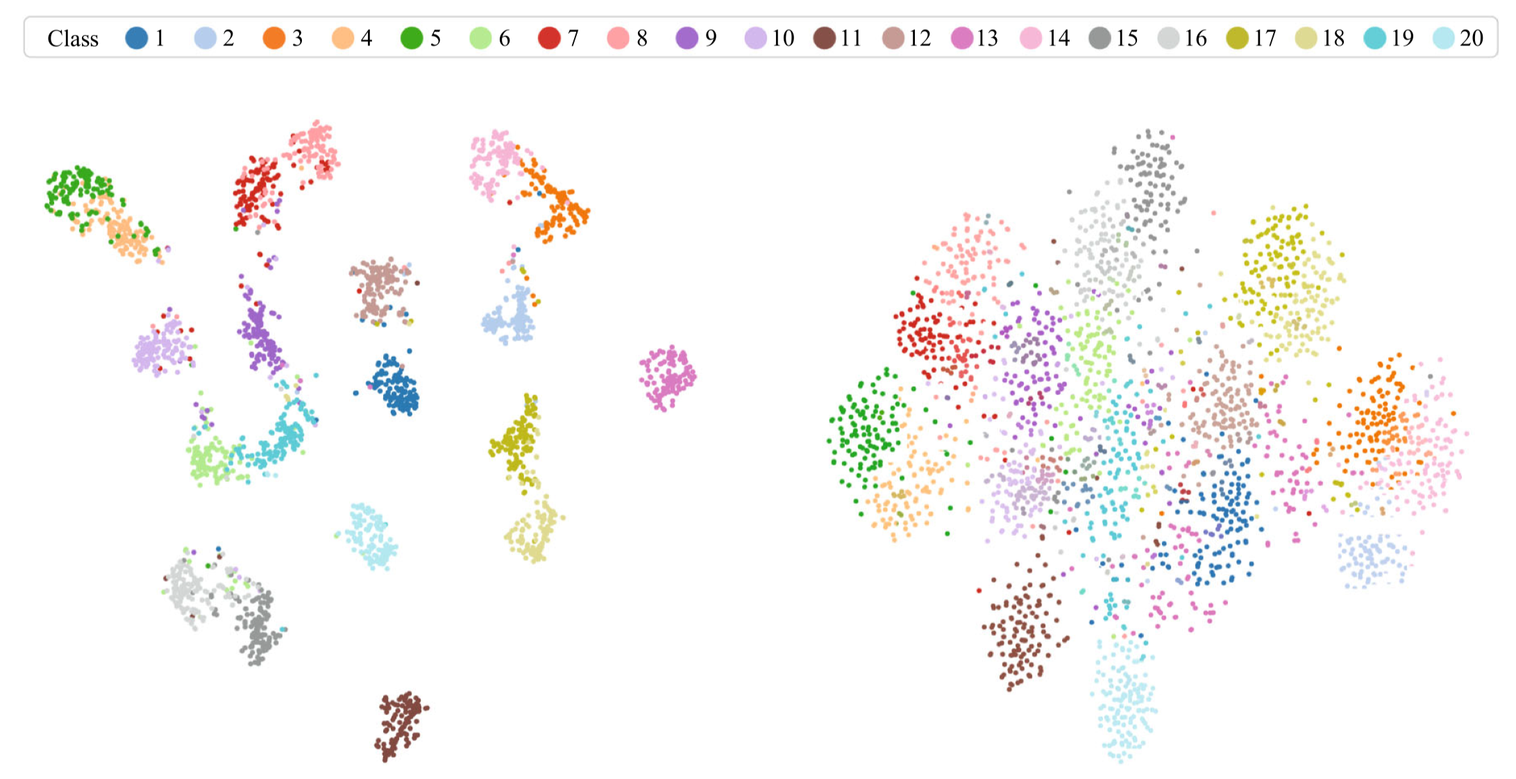 Visual chirality effect on hash codes
